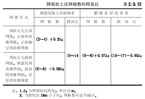 网架的网格尺寸和高度