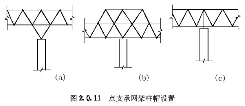 多点支承的网架宜设柱帽